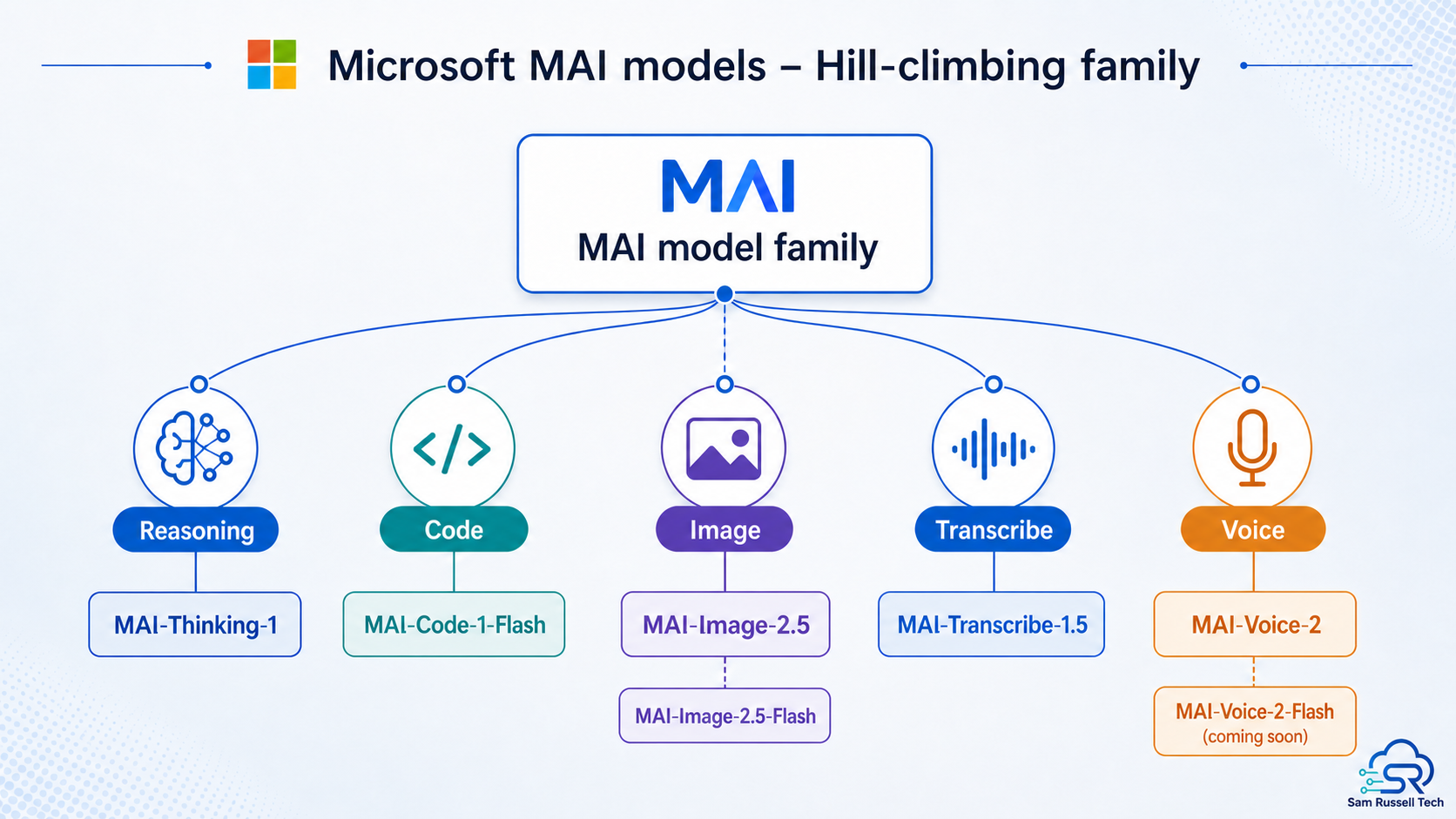 Microsoft AI models at Build 2026