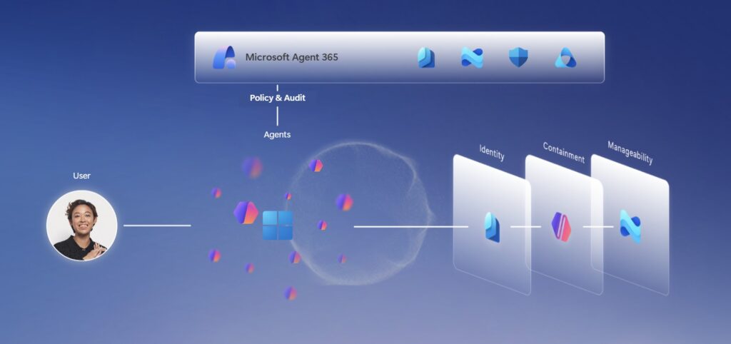 Windows agent platform at Build 2026
